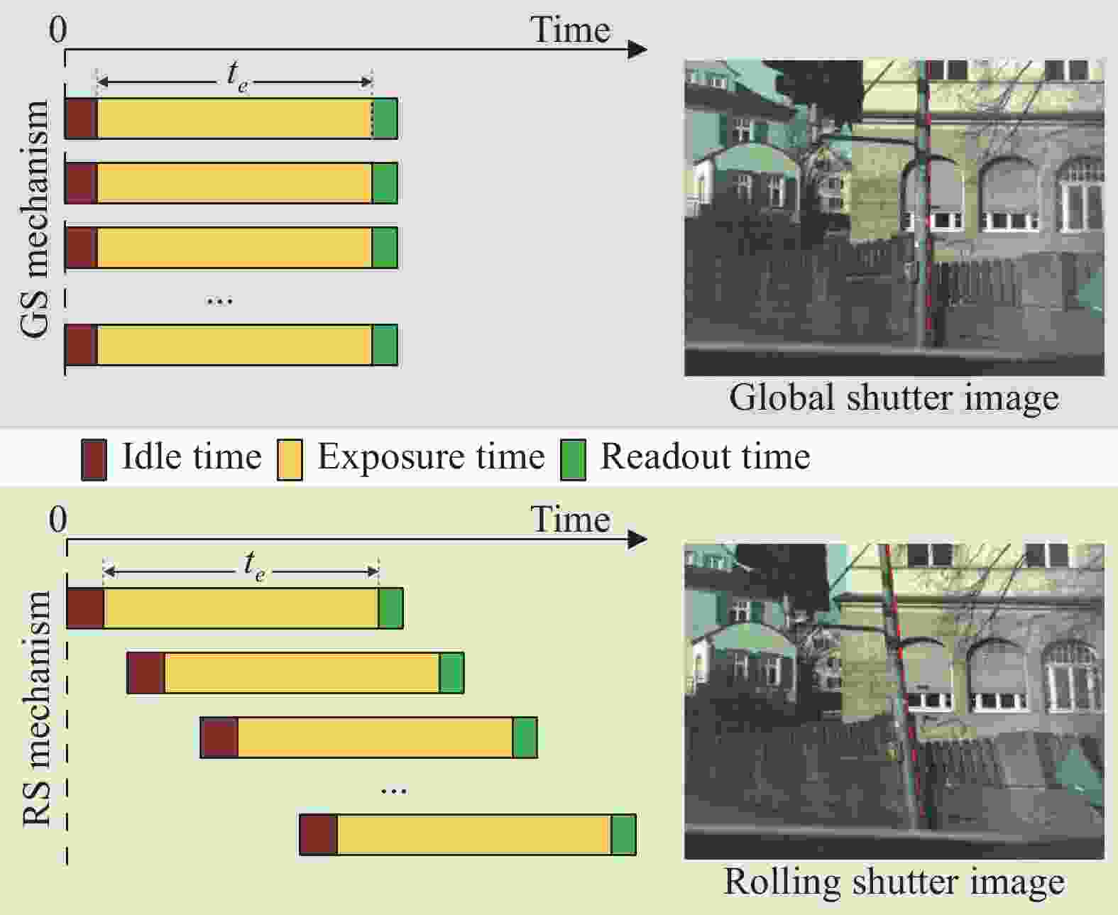 Griffin能否颠覆Transformer？性能与效率深度评测