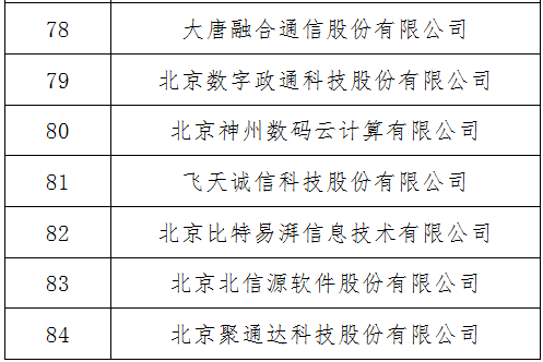 北京软件开发公司实力排名，一看便知