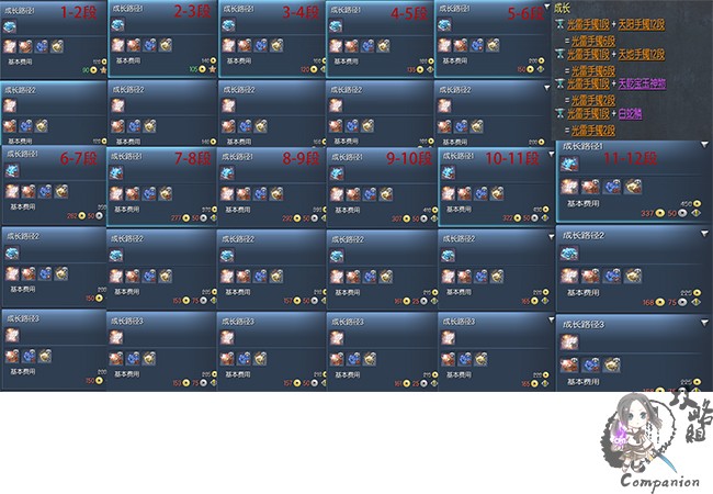 剑灵传说武器成长树全阶段升级顺序及材料清单，最新版本适配！