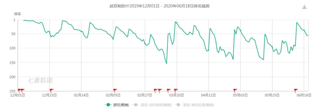 新开游戏如何避免开局就崩盘? 新开游戏如何避免开局就崩盘?