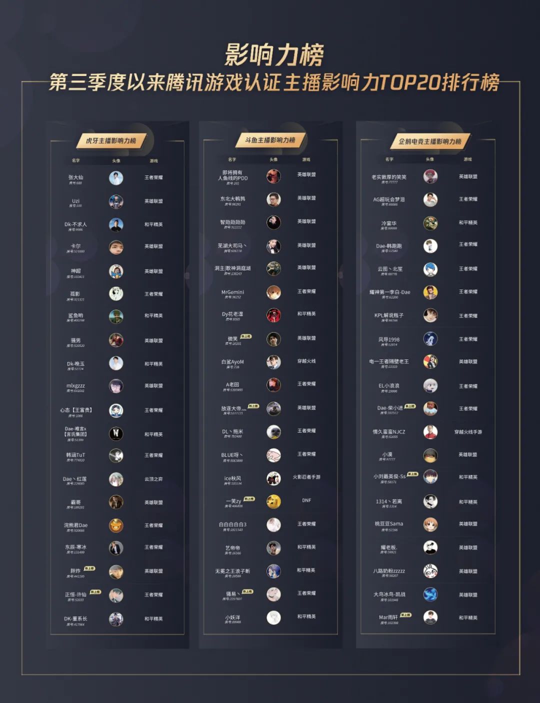 主播疯神榜八年进化史解析,如何成就现象级游戏综艺?2025年内容创新机制全揭秘 主播疯神榜八年进化史解析,如何成就现象级游戏综艺?2025年内容创新机制全揭秘