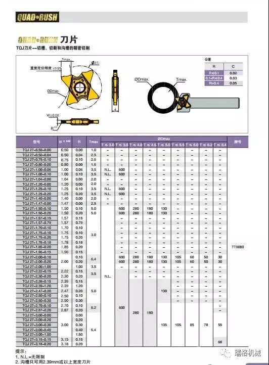 力士卡刀原理与实战运用