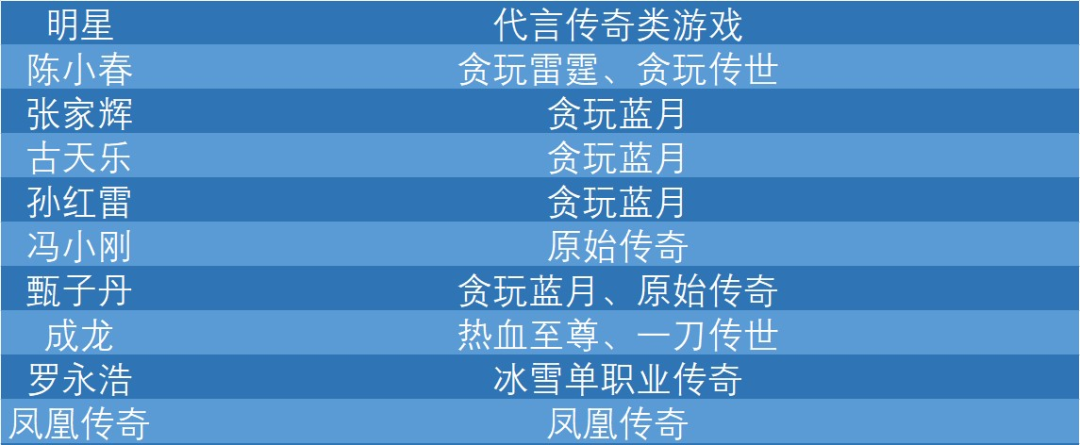 手游狂暴贪玩合击技巧_贪玩手游英雄合击之狂暴传奇_狂暴合击贪玩手游