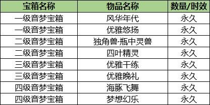 炫舞八音盒怎么玩？节奏判定与连击技巧全攻略