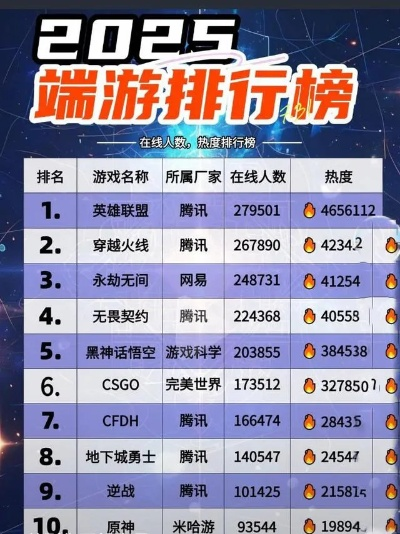 2025热门手游排行榜前十名，带你领略最火爆的游戏世界