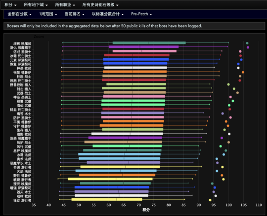 大秘境职业排行_地心之战T0阵容推荐｜魔兽世界输出梯队