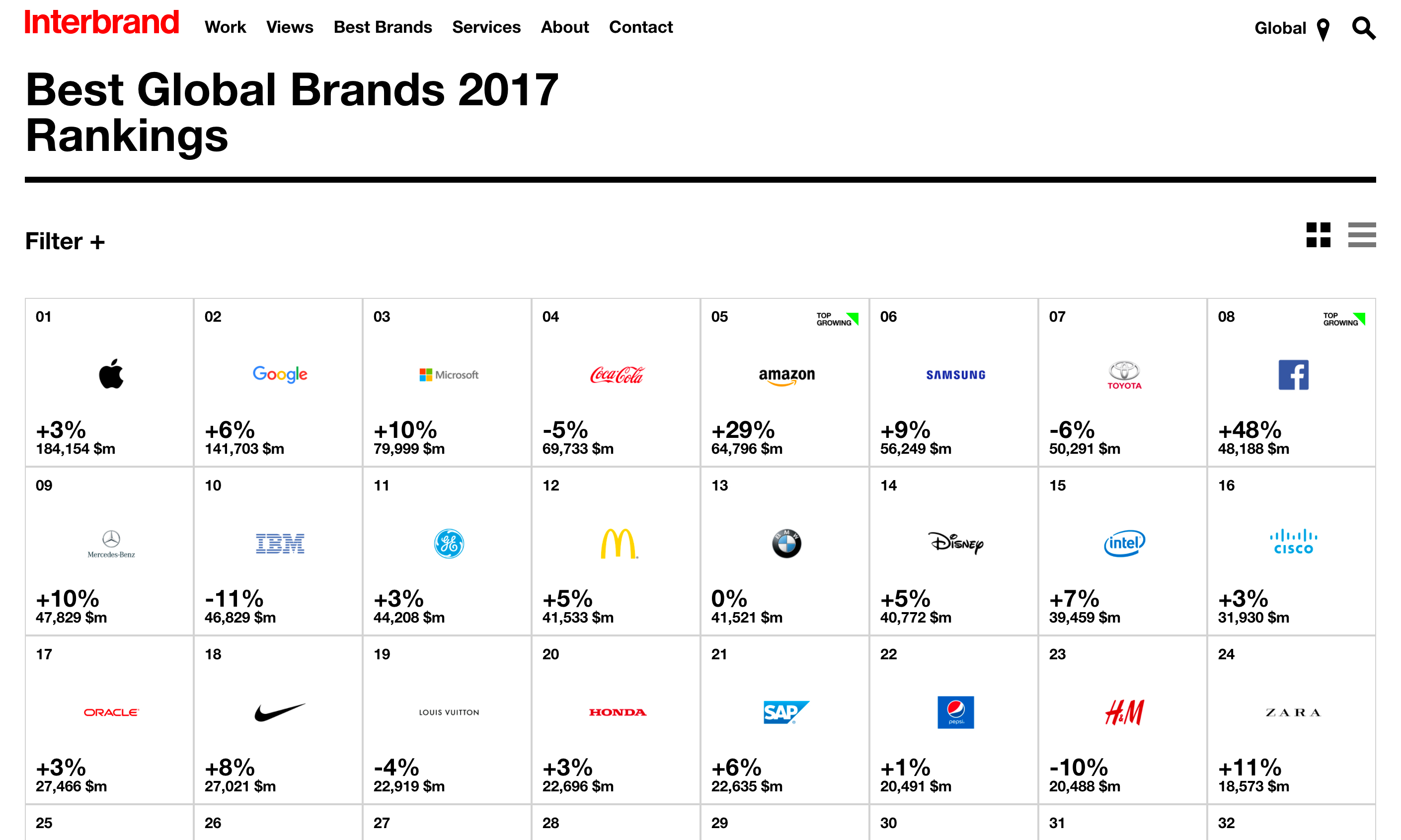 BestRivenna究竟如何成为行业中的隐藏冠军？