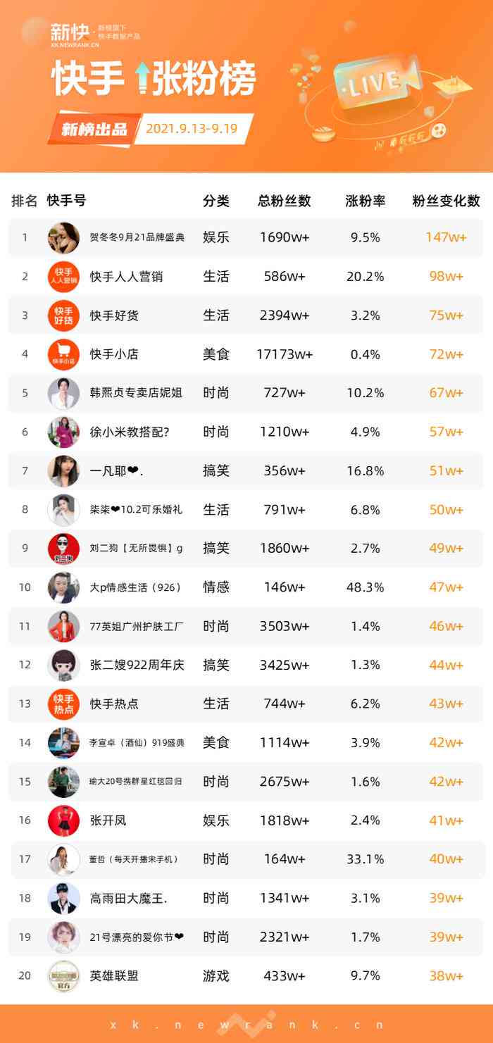 快手播放量最低价策略解析-快手作品评论赞在线下单