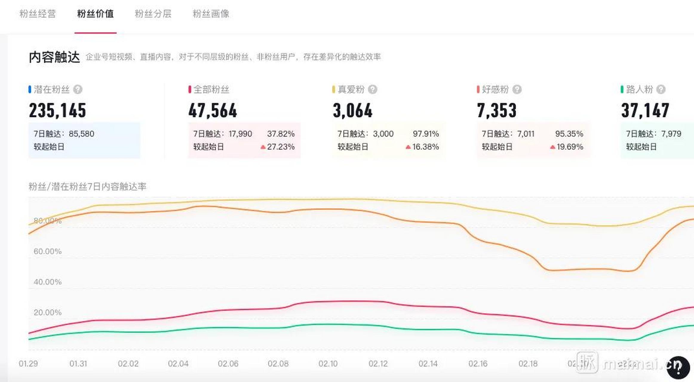 抖音稳定粉丝最低价策略解析-抖音点赞量低价二十四小时下单有用吗