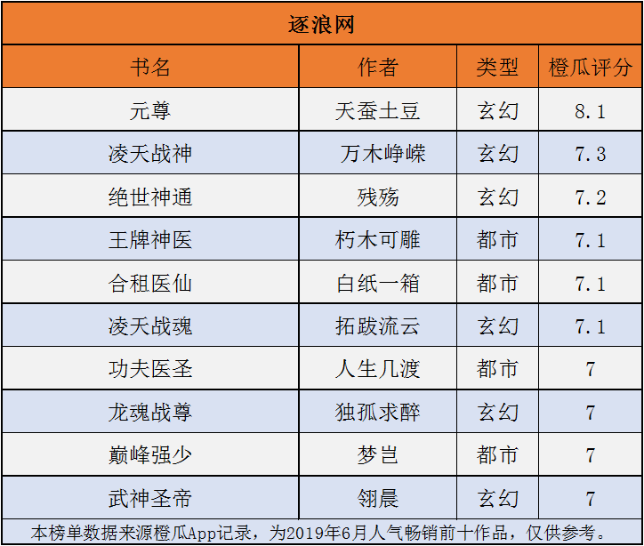 超爽网游小说全本排行榜逆袭爽文