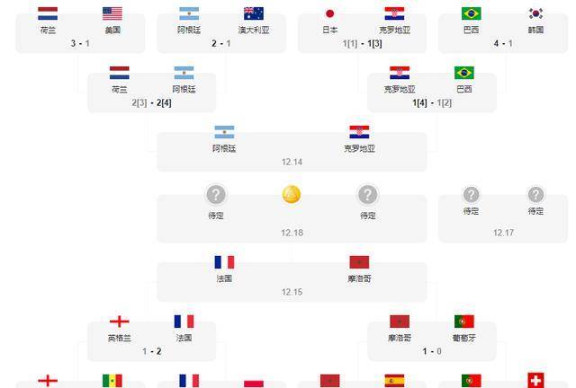 《突发：世界杯全天比赛吗现在赛程大调整！国际足联紧急新增午间赛事致球员抗议》