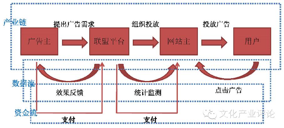网页游戏开服时间表_网页游戏什么时候有的_网页游戏开发周期