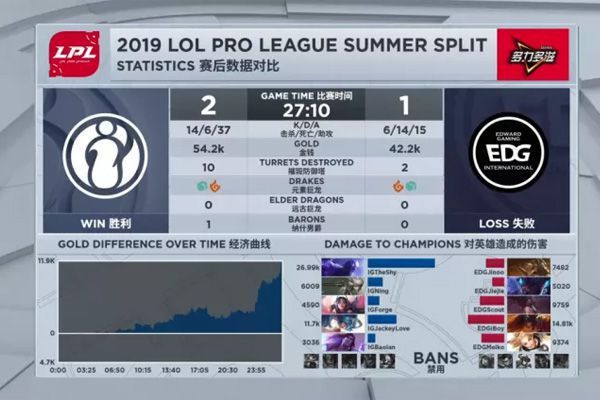 IG打CLG怎么赢？拆解S12经典战役3大绝招