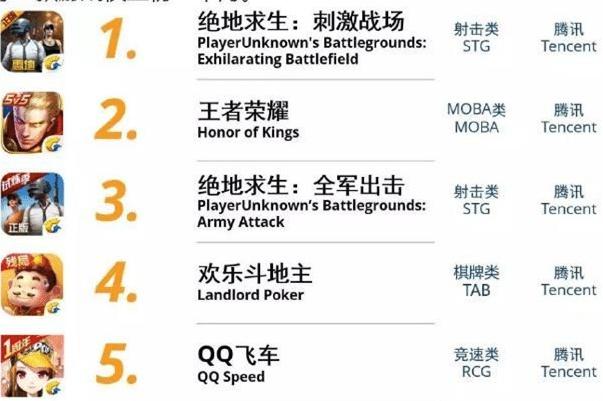 2018年手游推荐有哪些？高口碑耐玩游戏清单超全整理