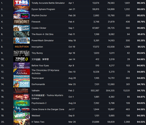 探秘2021网游排行榜，这些爆款不容错过