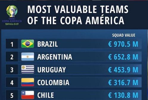 《突发：国际足联更新世界杯比赛夺冠榜排名 阿根廷36年后再登顶触发南美足联修订条款》