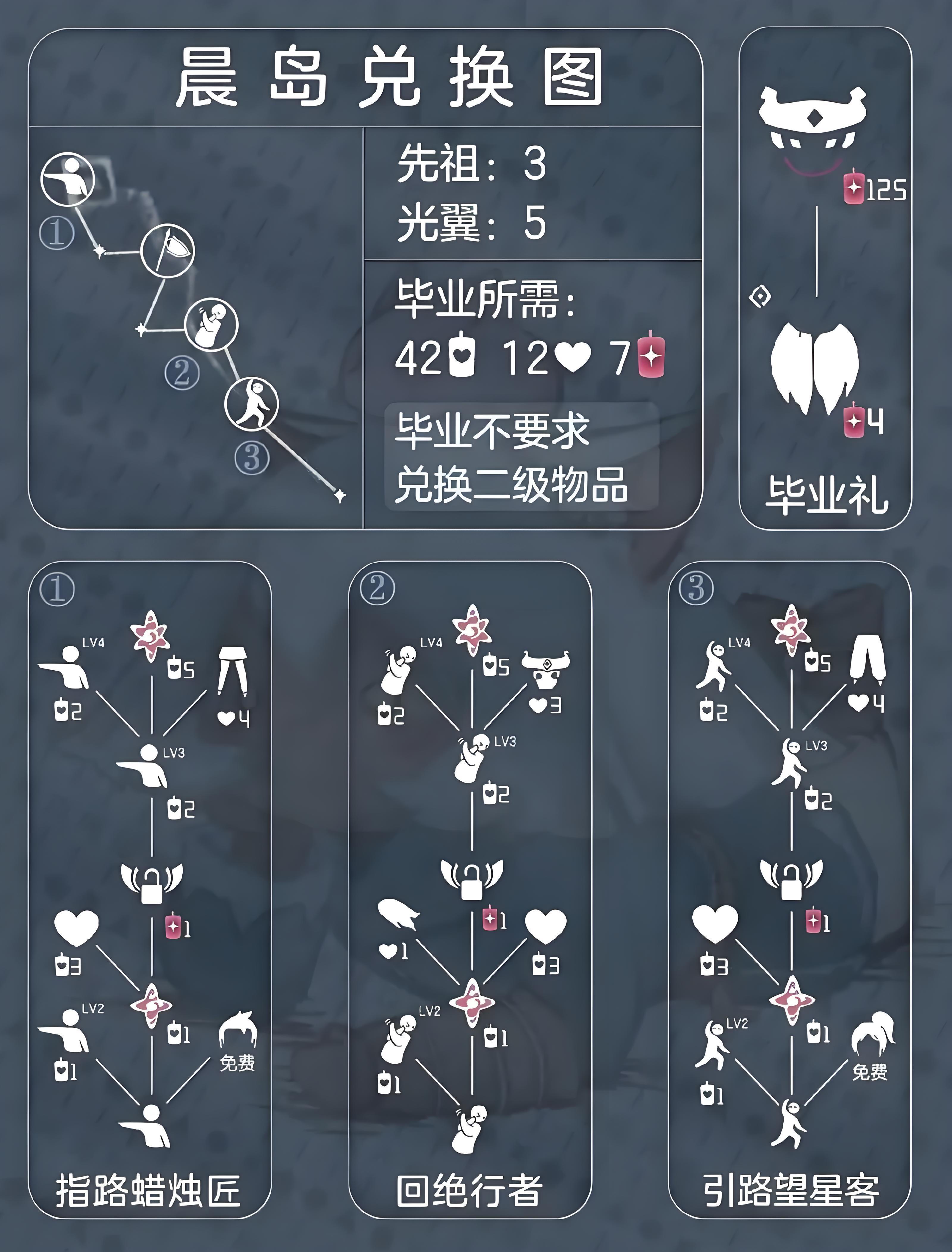 光遇5.19复刻先祖怎么兑换？2025最新跑图攻略