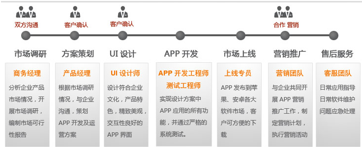 选择软件开发有名的公司时，要注意哪些要点