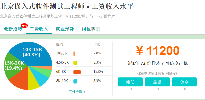 软件测试培训机构毕业学员平均就业薪资及就业周期