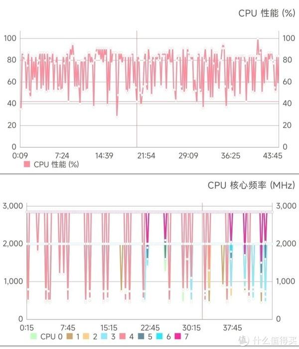 天梯38分评测：突破极限还是设计败笔？2025硬核玩家实测报告