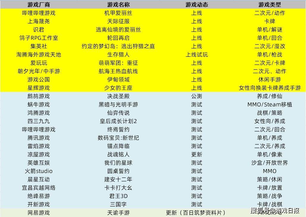 复古传奇手游排行榜第一名玩家口碑实测！有没有坑速看