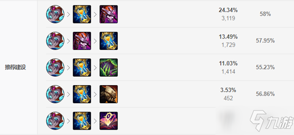 LOL莉莉娅出装推荐,打造最强小鹿 LOL莉莉娅出装推荐,打造最强小鹿