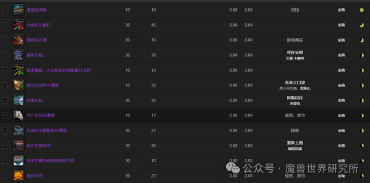 伊拉贡怎么抓_伊拉贡在哪个副本_伊拉贡