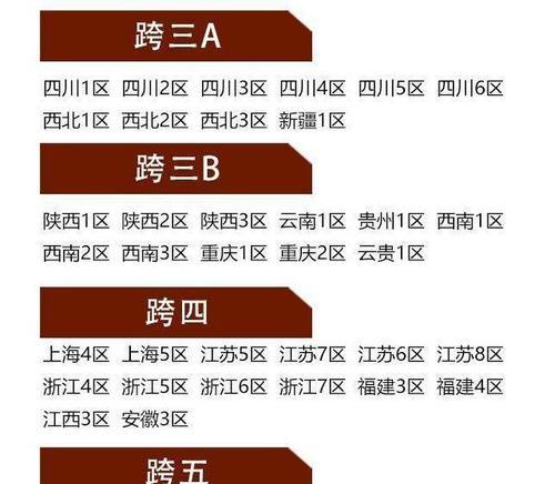 DNF陕西一区究竟属于哪个跨区，又有哪些独特魅力？