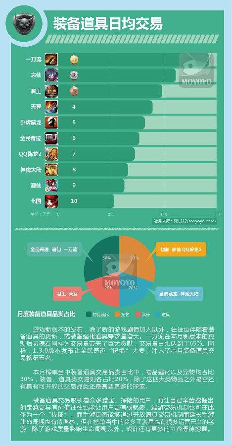 口碑好的手游交易平台排行榜