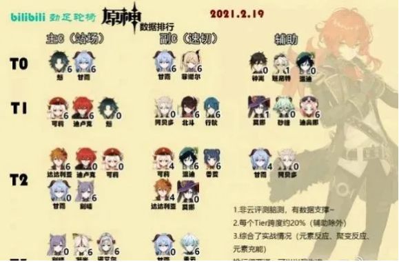 角色强度排行更新！选对躺赢