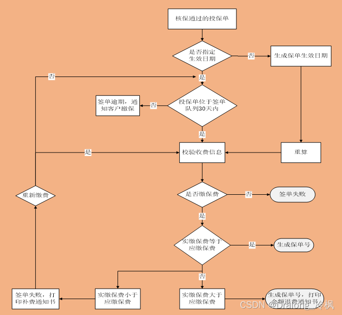 想知道软件测试具体工作内容及日常任务？超详解析