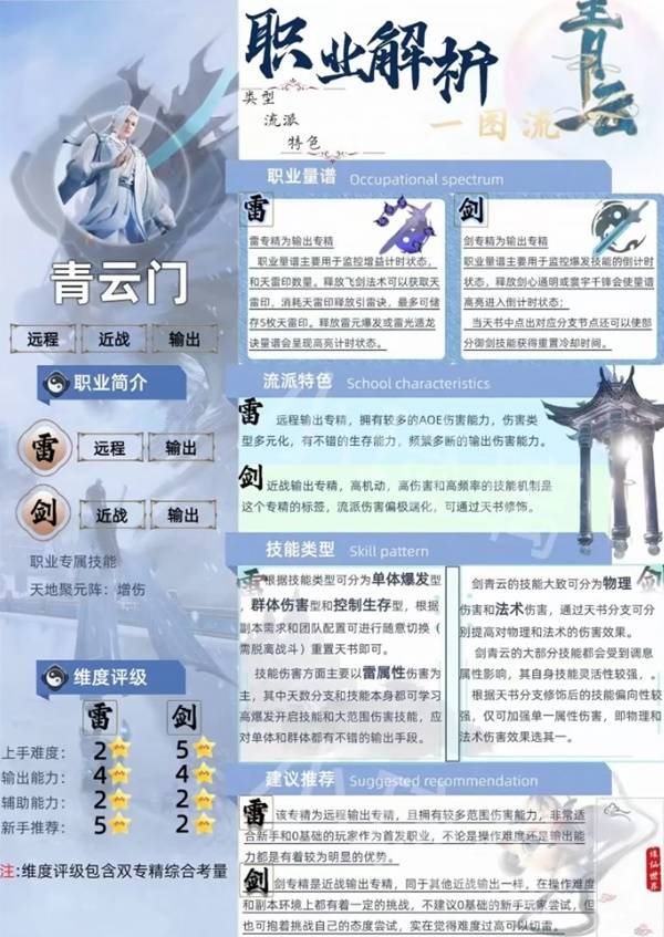 青云门2025全评测：技能流派怎么选？PVP与PVE玩法差异有多大？