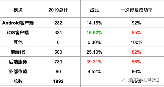 软件测试报告总结撰写模板（新手适用），填内容就能用超省心