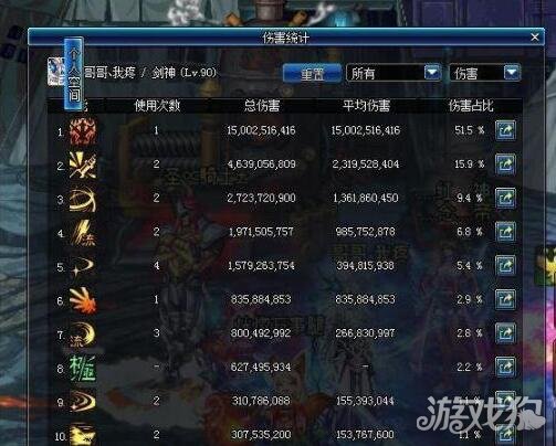 DNF提升绝杀技伤害有哪些靠谱的方法？求大佬指点