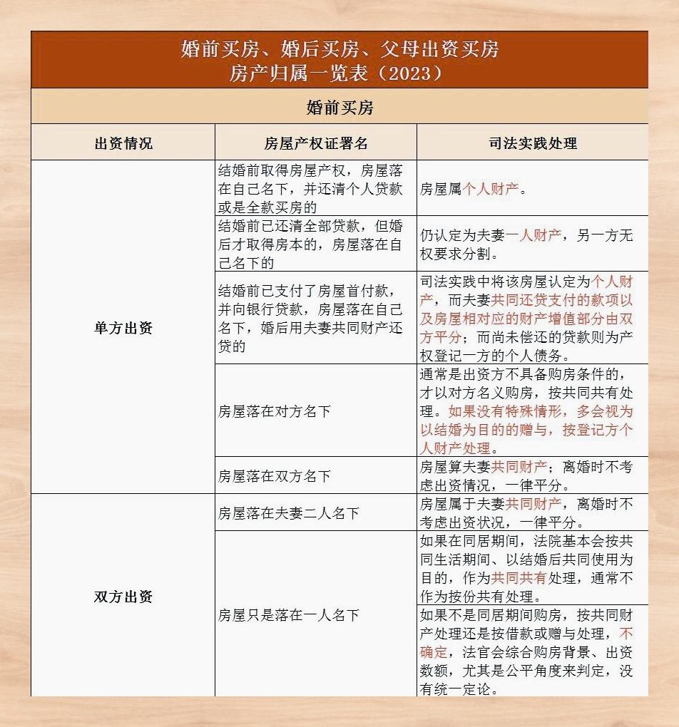 梦幻离婚房子归谁_协议与强离区别_物品保全必看攻略