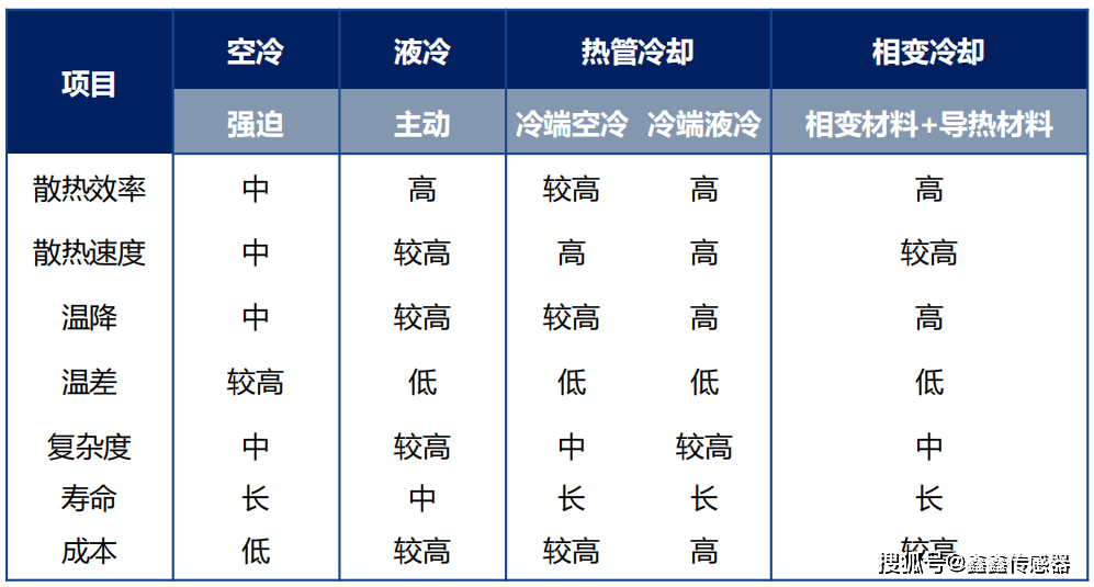 冷却缩减属性的上限究竟是多少？