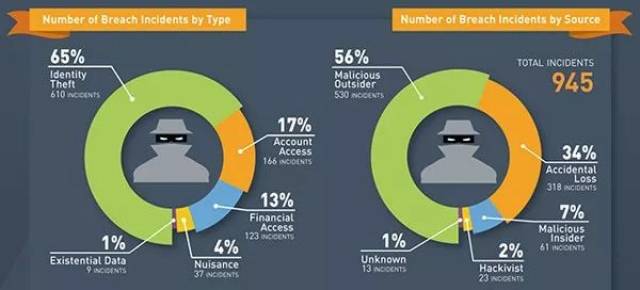 越南14MAY18数据泄露怎么办_个人防护三招_企业应对全指南