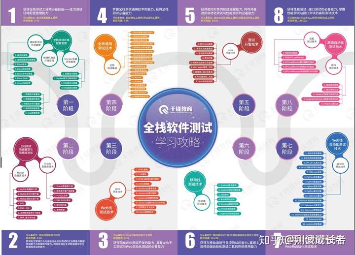 手机软件测试员要学啥技能，怎么入门就业？干货指南