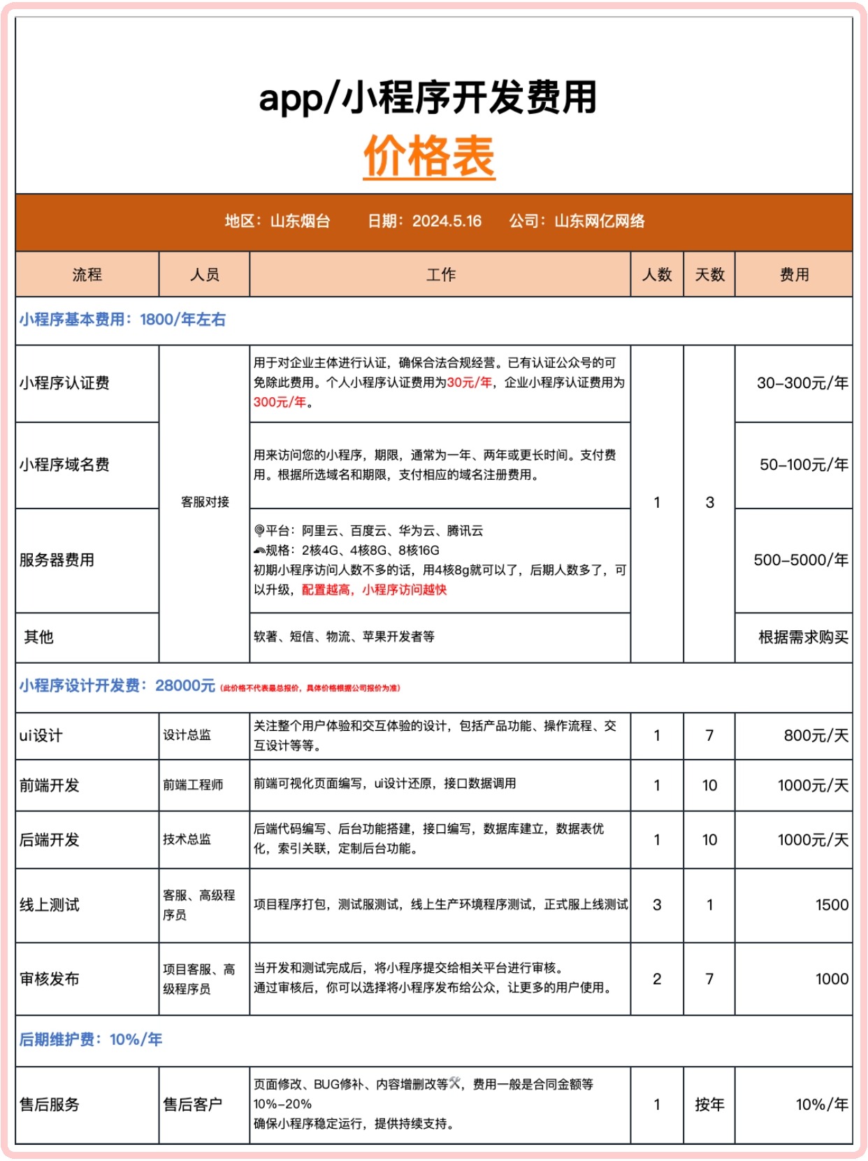 【出名的软件开发公司收费标准】，透明报价解析