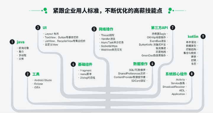 软件开发零基础怎么开始学