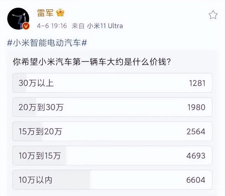 小米汽车敢不敢卖到20万以内？