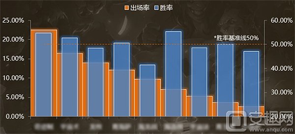 炉石传说新版本竞技场胜率数据分析:这就是还债 炉石传说新版本竞技场胜率数据分析:这就是还债
