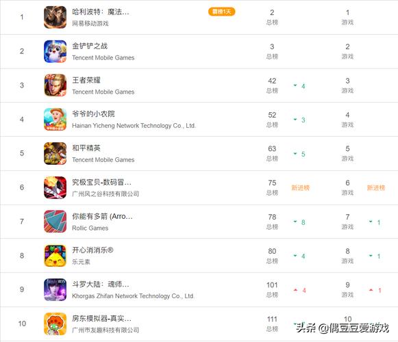 最火手游排行榜前十名:凭啥能吸引海量玩家,快来一探究竟! 最火手游排行榜前十名:凭啥能吸引海量玩家,快来一探究竟!
