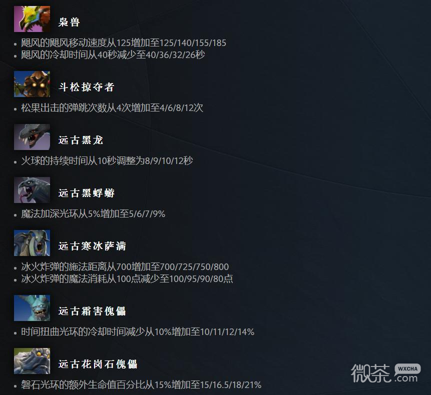 Dota出装表真的万能吗?2025全版本核心装备深度评测 Dota出装表真的万能吗?2025全版本核心装备深度评测