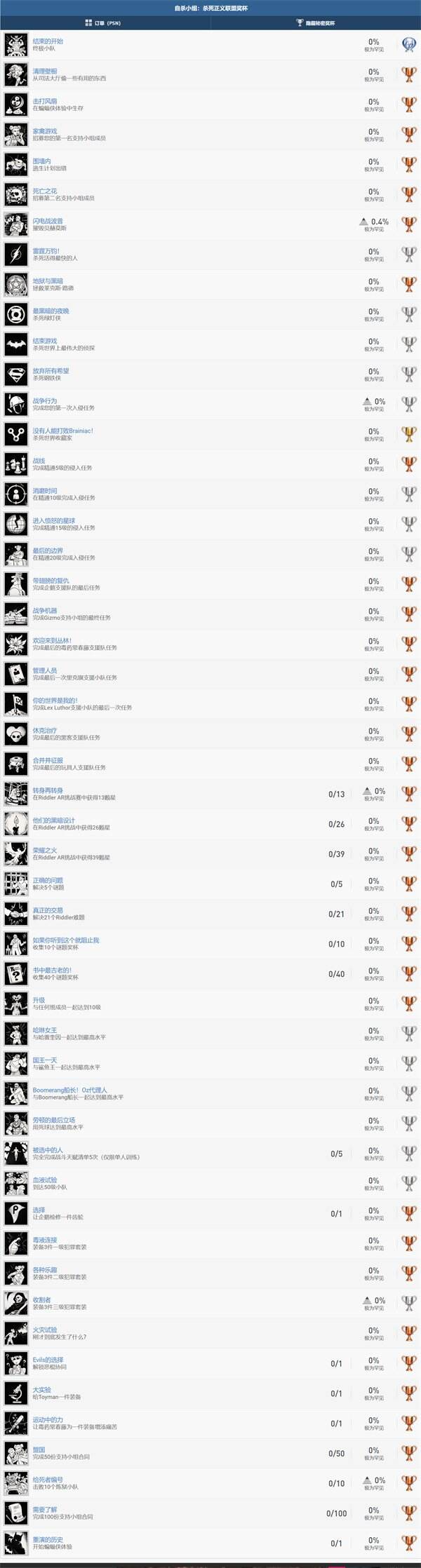 游戏新闻网站排名有何说道？信息更新、内容专业及社区氛围很关键