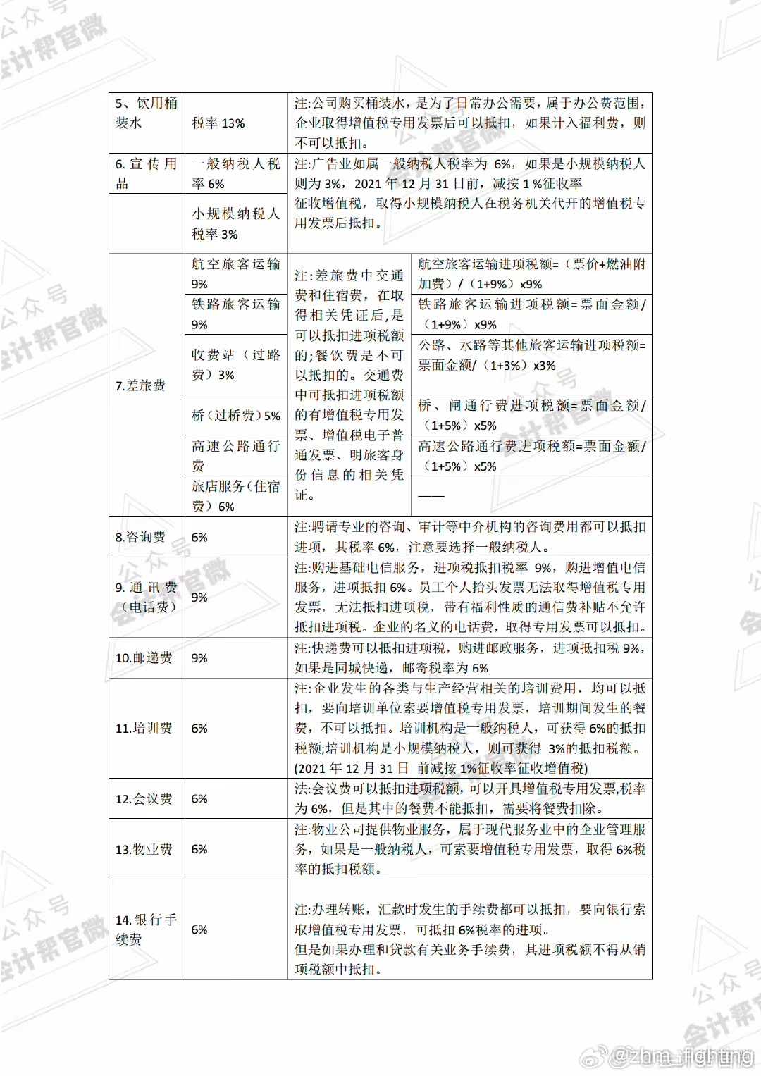一般纳税人软件开发服务税率：含计税案例，一看就懂