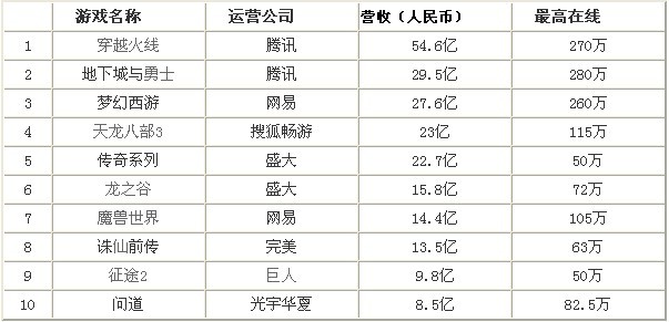 最赚钱的游戏搬砖排行榜第一名