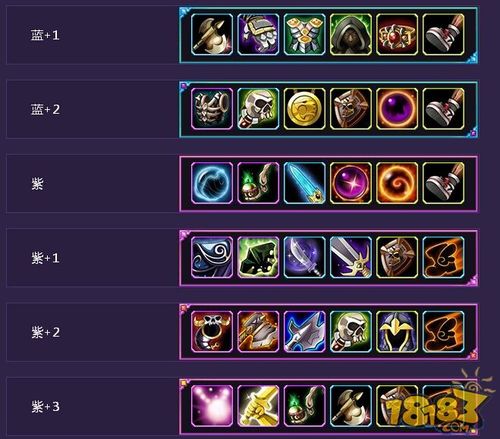 dota召唤师出装思路 dota召唤师出装思路