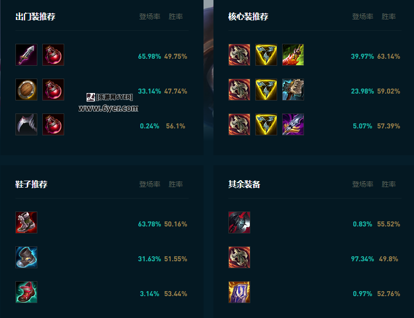 剑姬加点怎么主Q副E？2025赛季技能优先级评测与数据对比