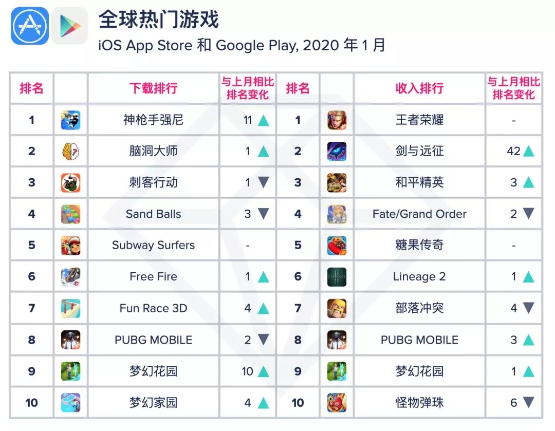 好玩耐玩的手游排行榜前十名，让你沉浸游戏世界